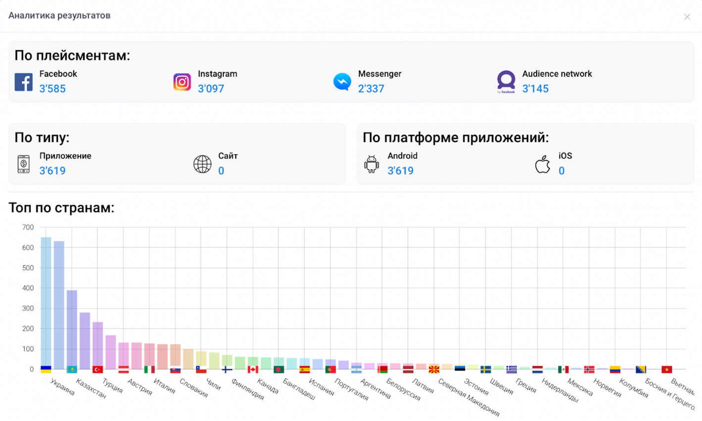 Как лить гемблинг