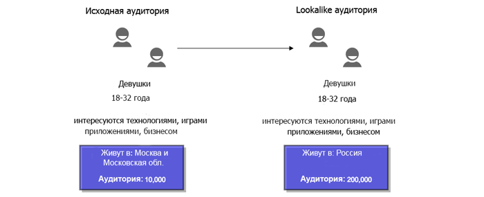 как увеличить количество подписчиков