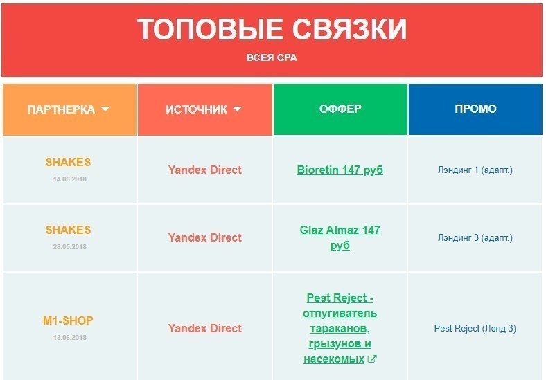 как тестировать гипотезы в арбитраже