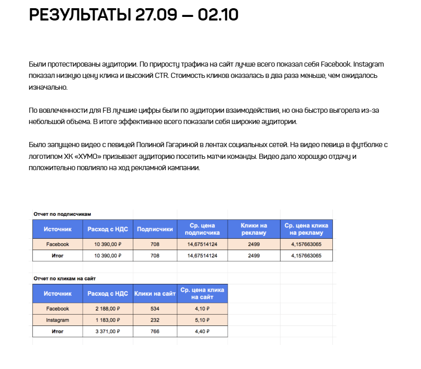 Пример портфолио медиабаингового агентства Weekend Agency