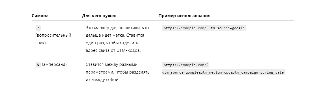 Разделители в UTM-метке