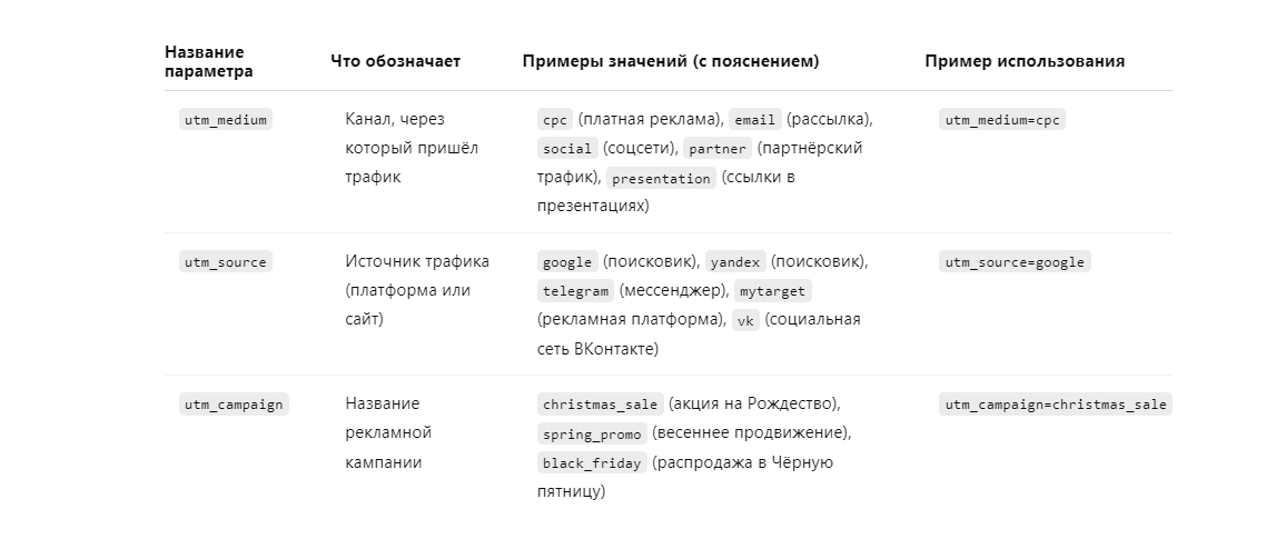 параметры UTM-метки