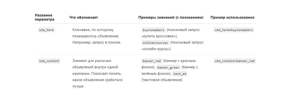 необязательные параметры в UTM-метках