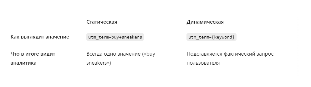 различие между динамическими и статическими ссылками