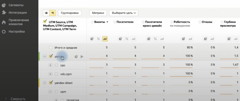 статистика по UTM-меткам