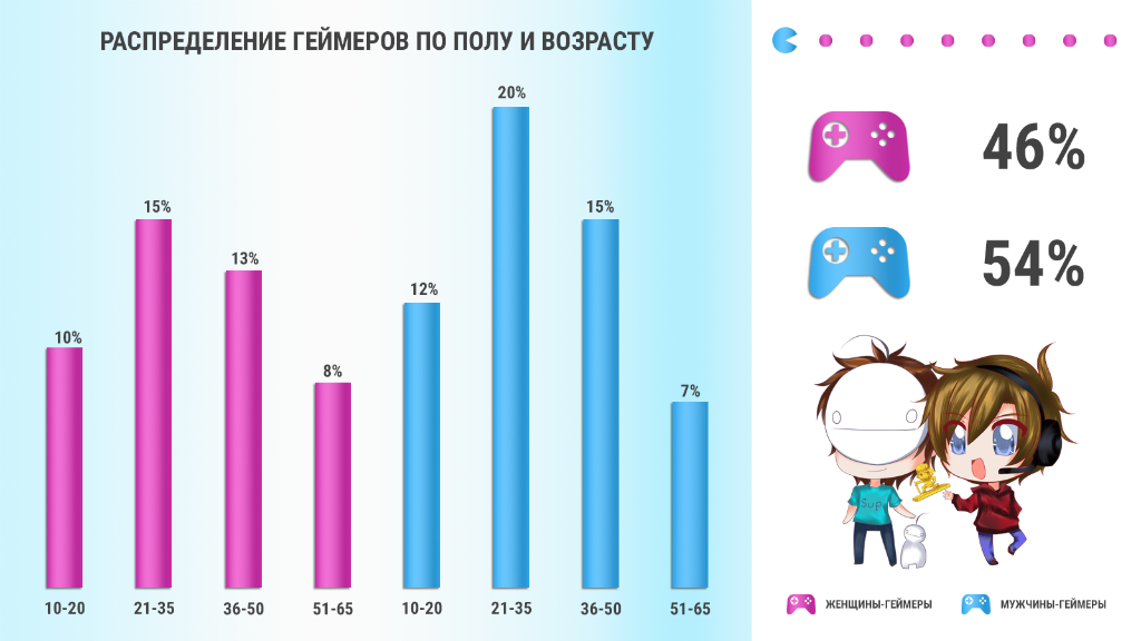 как рекламировать игры