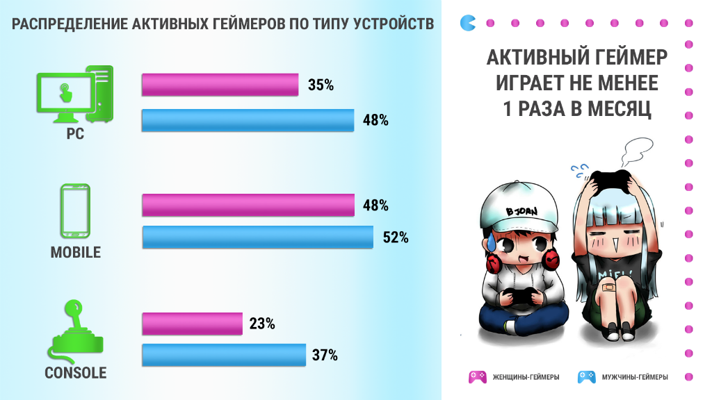 как рекламировать игры