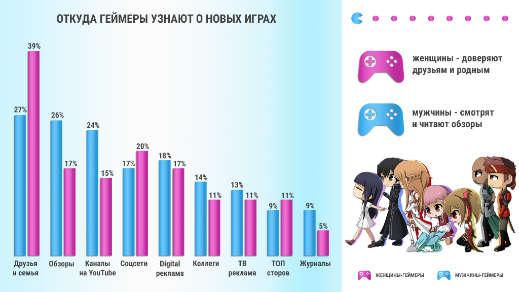 как рекламировать игры