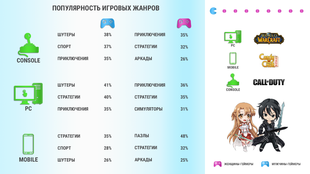 как рекламировать игры