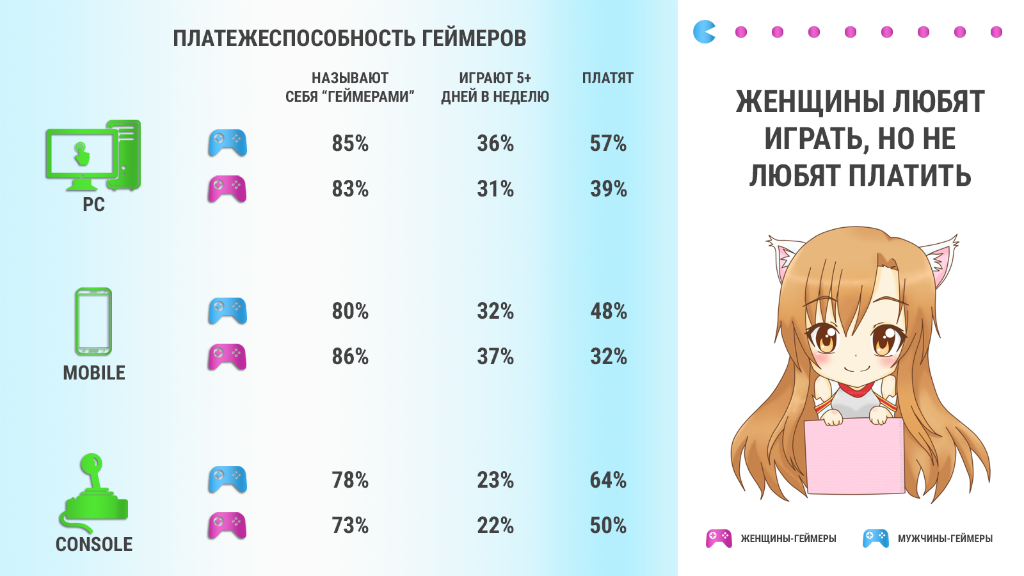как рекламировать игры