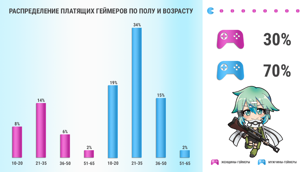 как рекламировать игры