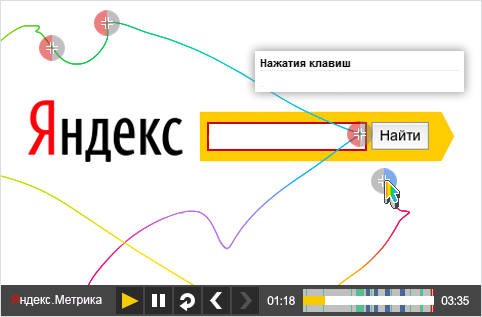 поведение пользователя