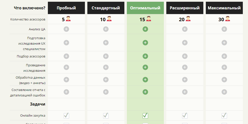 поведение пользователя
