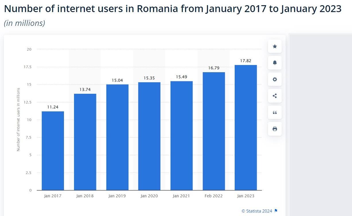 нутра румыния