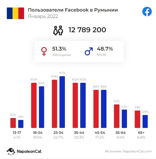 нутра румыния