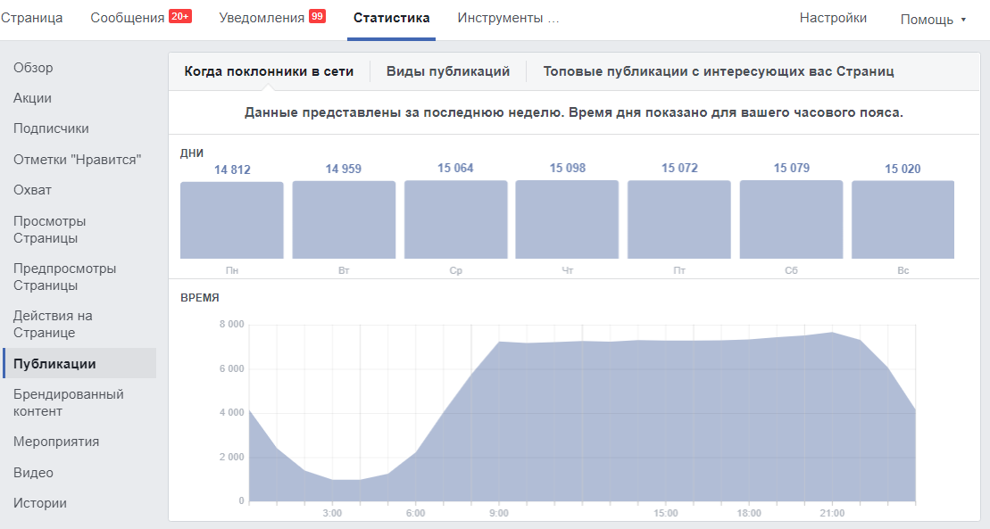 как писать посты в соцсетях