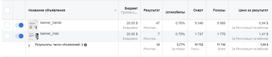 Тестирование креативов