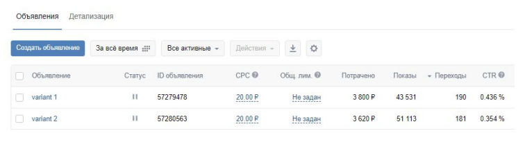Тестирование креативов