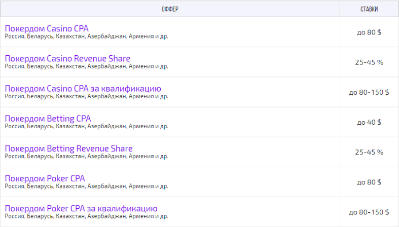 Gagarin Partners