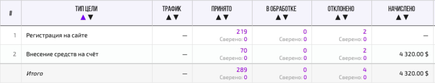 Gagarin Partners