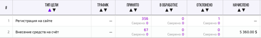 Gagarin Partners