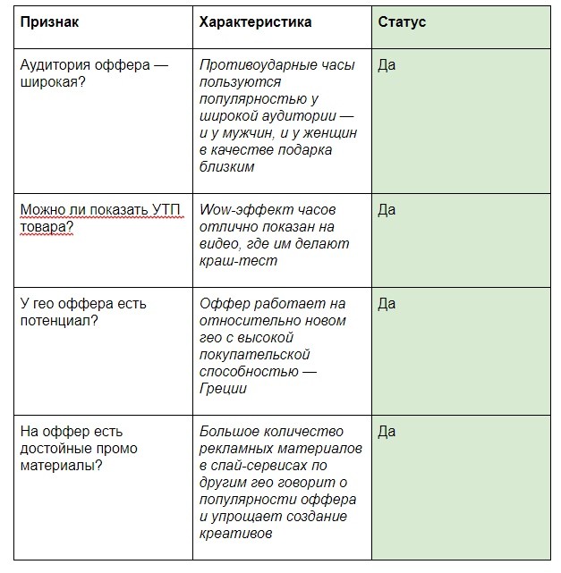 Как выбрать оффер