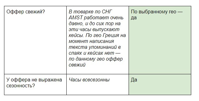 Как выбрать оффер