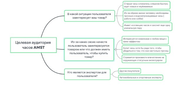 Как выбрать оффер