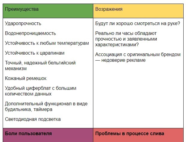 Как выбрать оффер