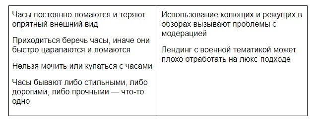 Как выбрать оффер
