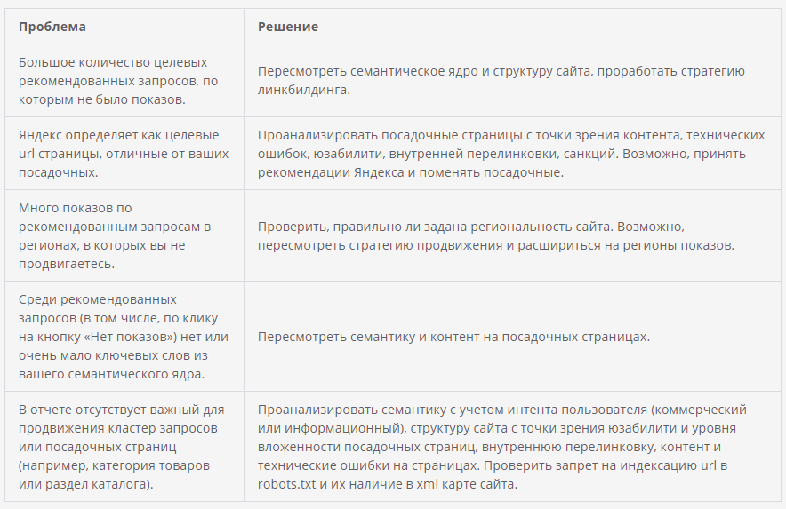 рекомендованные запросы