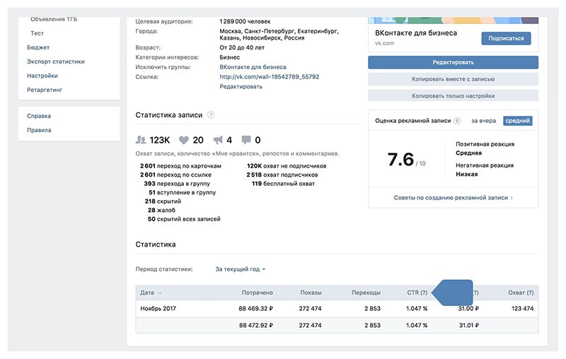 эффективность рекламы ВКонтакте