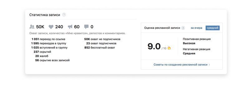эффективность рекламы ВКонтакте