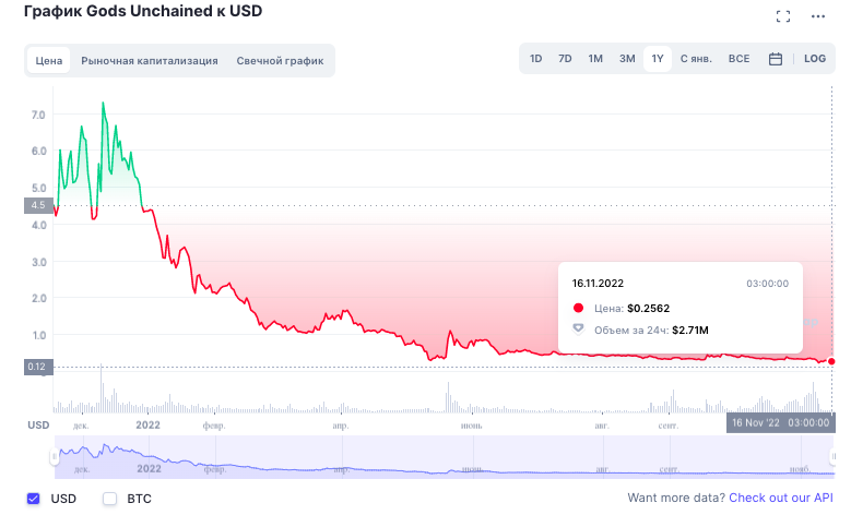 Gods Unchained token