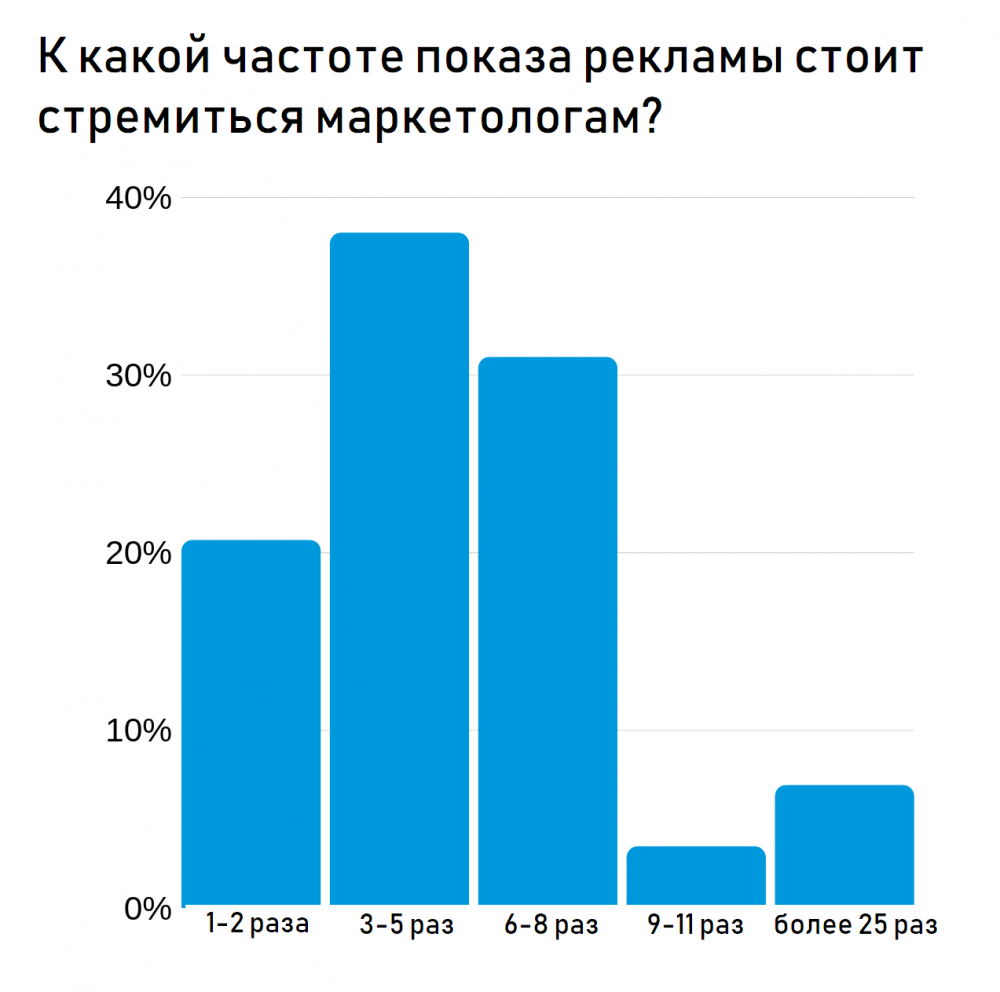 релевантность объявлений facebook