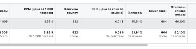 Кейс Facebook потенция