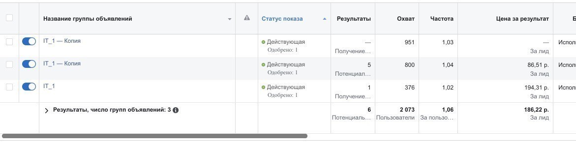 Кейс Facebook потенция