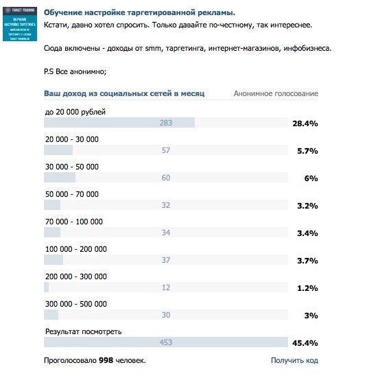 настройка таргетированной рекламы