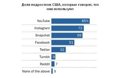Статистика Instagram 2019