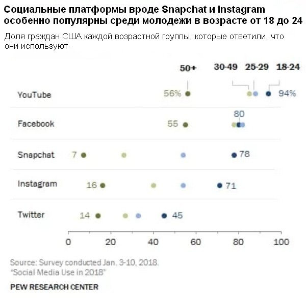 Статистика Instagram 2019