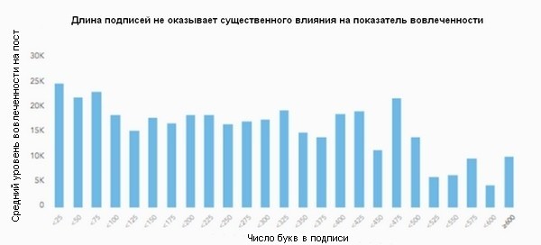 Статистика Instagram 2019