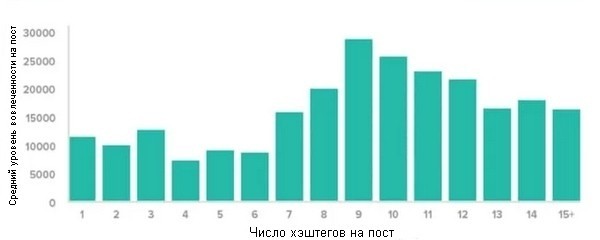 Статистика Instagram 2019
