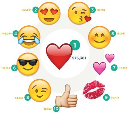 Статистика Instagram 2019