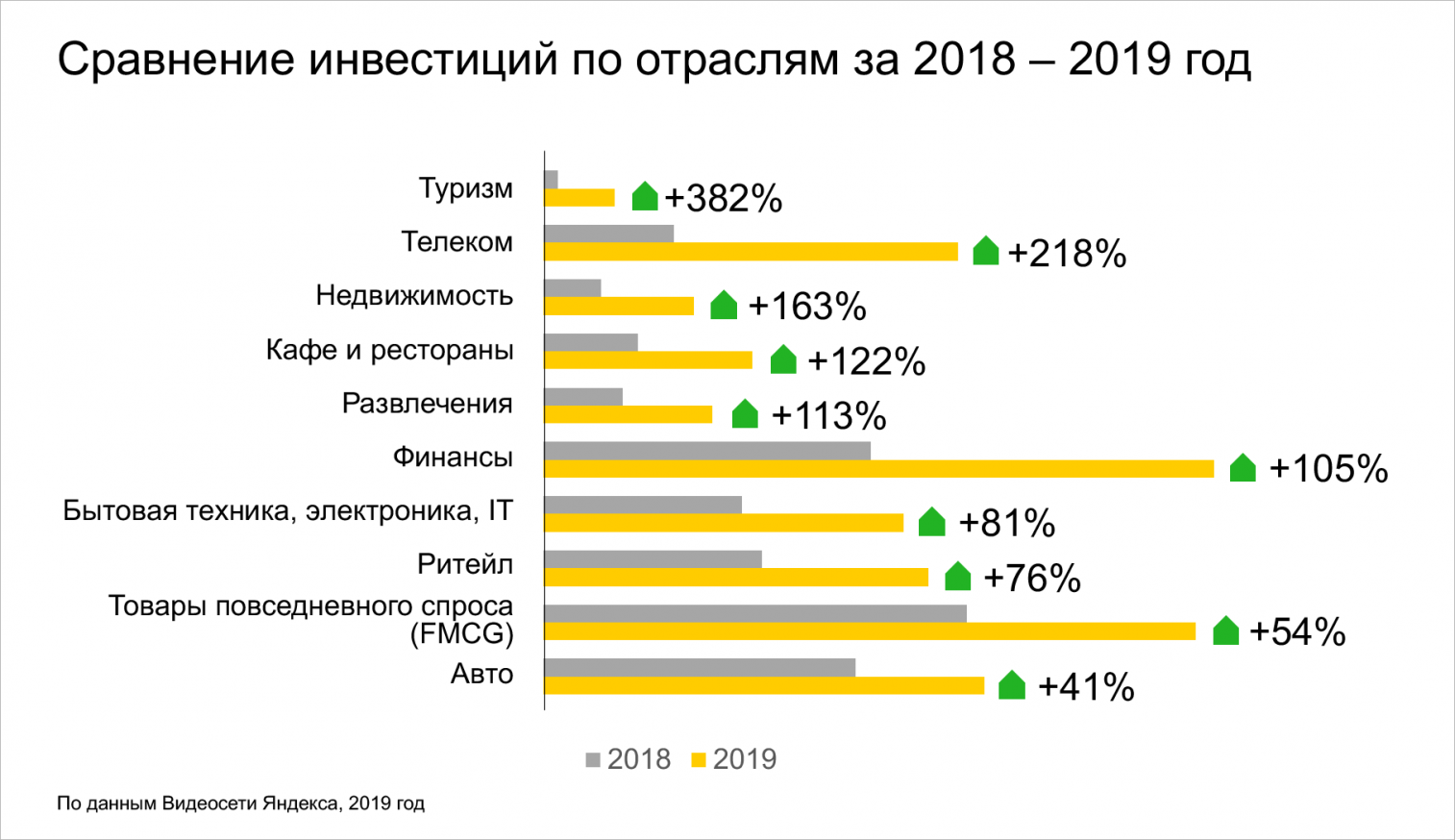 видеосеть яндекс