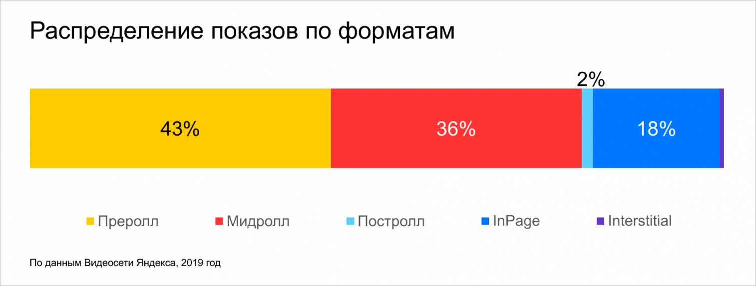 реклама в видеосети яндекса