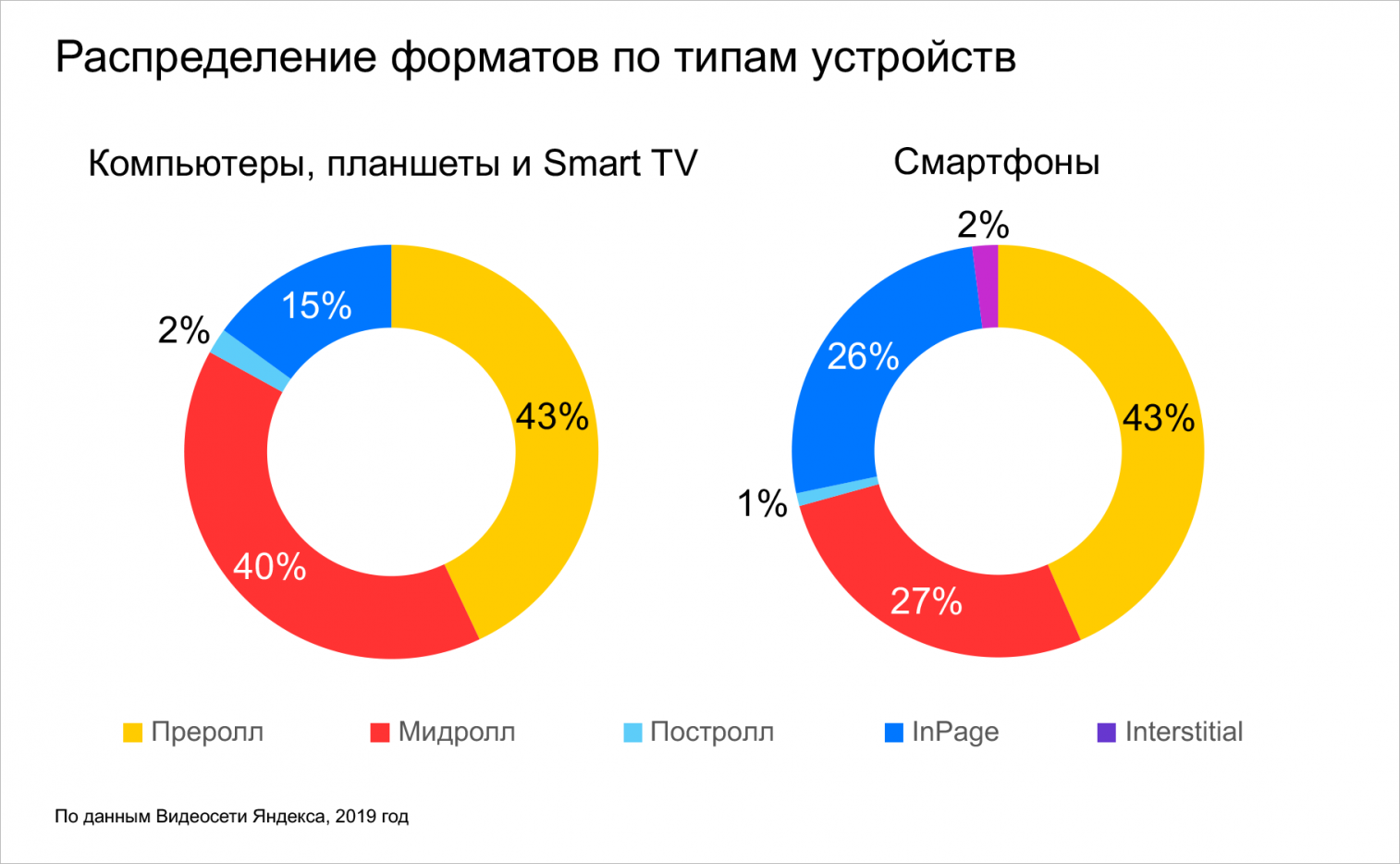 реклама в видеосети яндекса