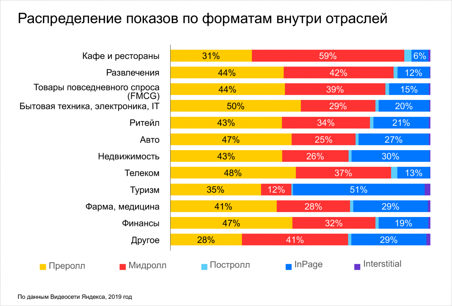 реклама в видеосети яндекса