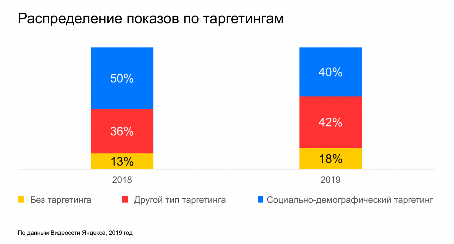 реклама в видеосети яндекса