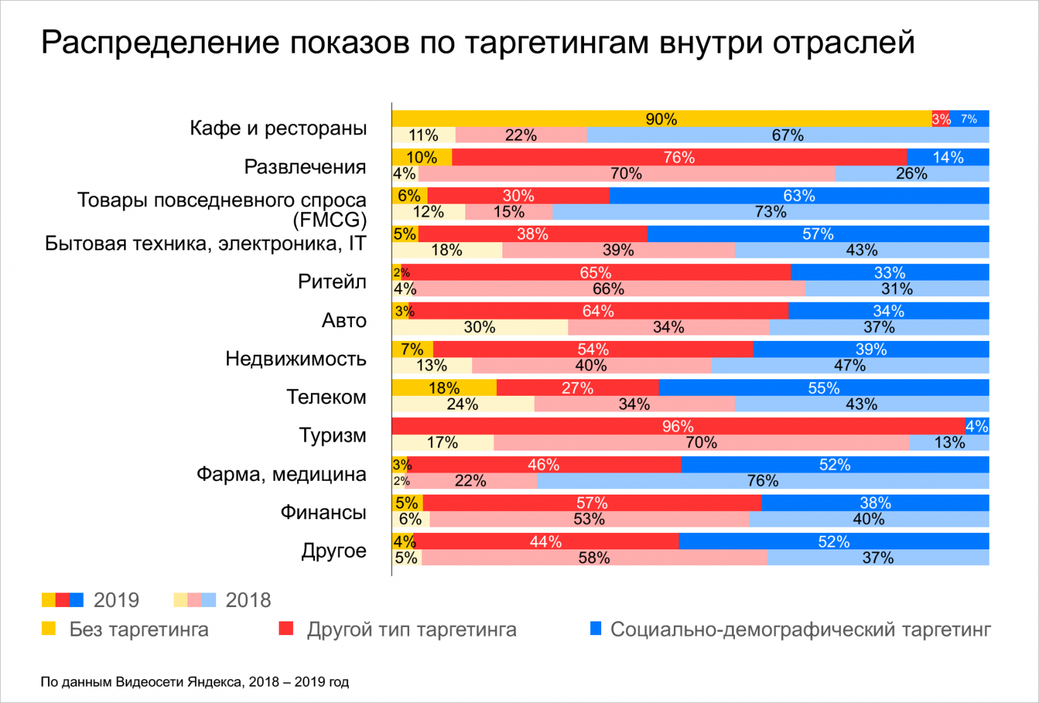 реклама в видеосети яндекса