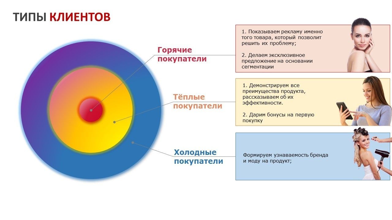 анализ целевой аудитории